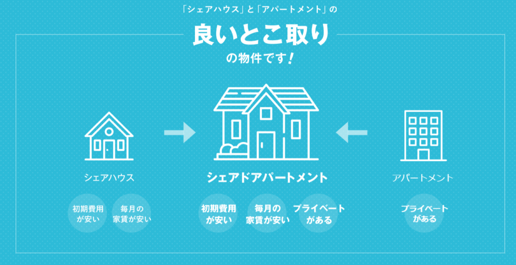 【シェアドアパートメント】東京都内で家賃が安い：シェアドアパートメントとは
